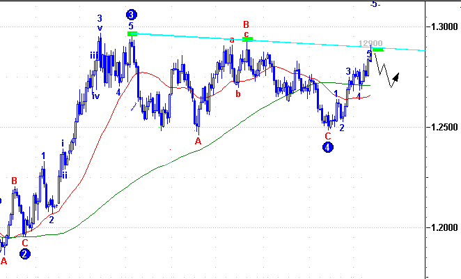 EUR(11-10浪图).gif
