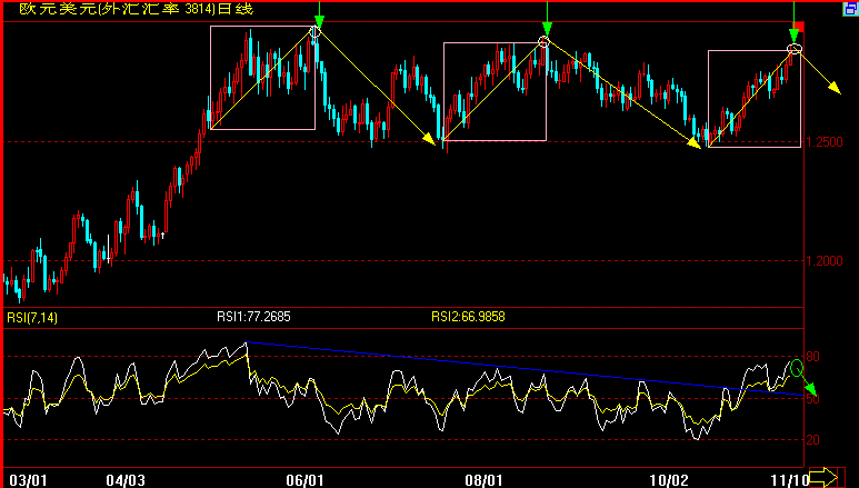 EUR(11-10时间周期).gif