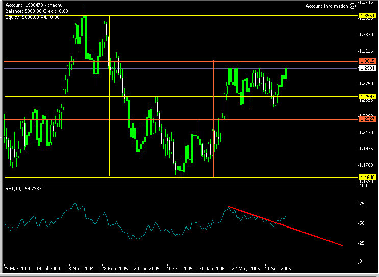 EURUSD WEEKLY 等量空间图.gif