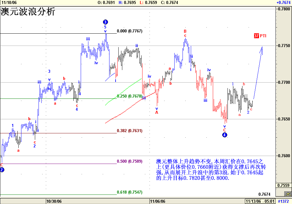 澳元波浪分析11月13日 2006.gif