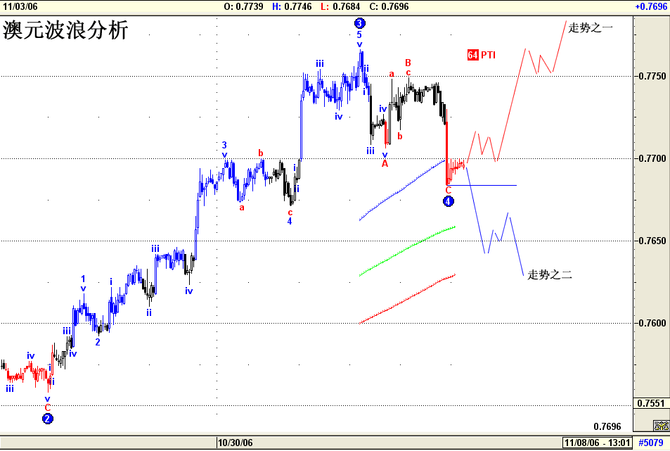 澳元波浪分析11月6日 2006.gif