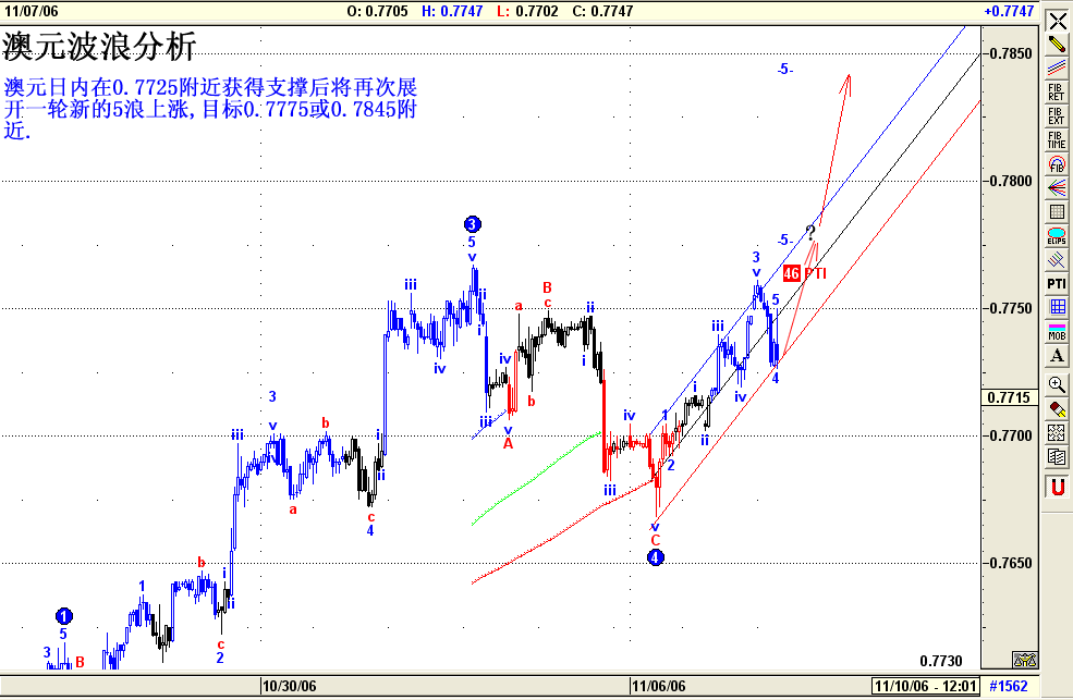 澳元波浪分析11月8日 2006.gif