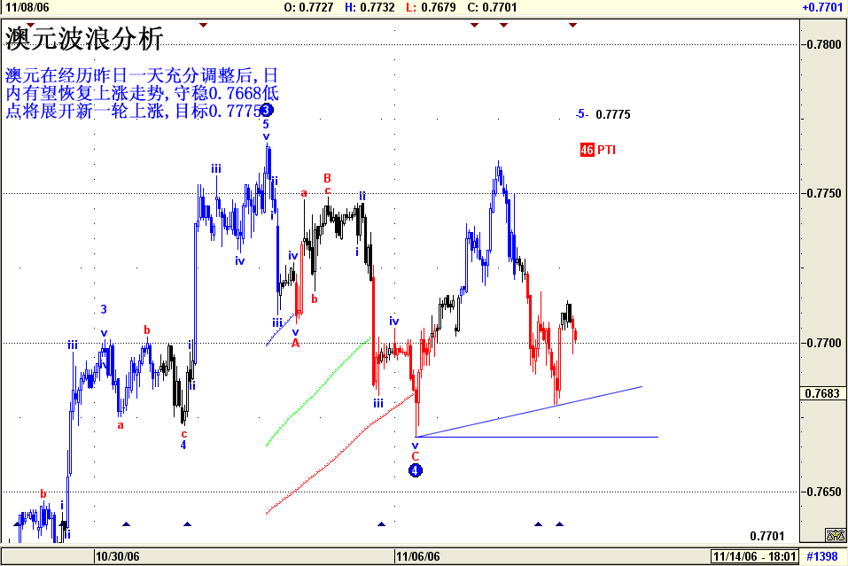 澳元波浪分析11月9日 2006.gif