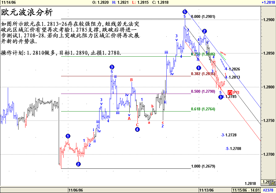 欧元波浪分析11月14日 2006.gif