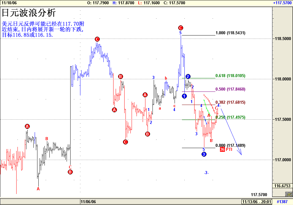 日元波浪分析11月13日 2006.gif
