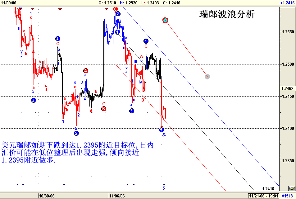 瑞郞波浪分析11月10日 2006.gif