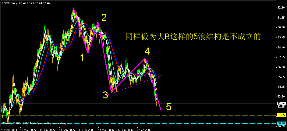 指.gif