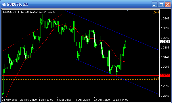 20061220-eurusd01.gif