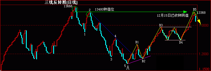 EUR(12-15)新三值.gif
