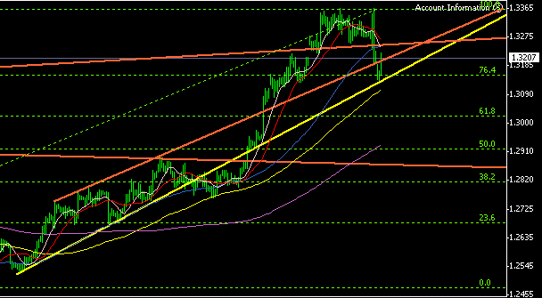 EURUSD H4(12-11).gif