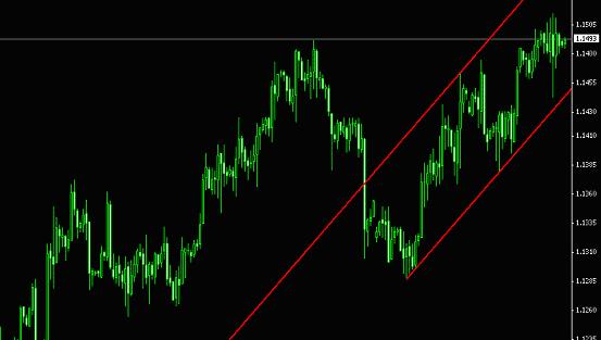美元加元4小时图