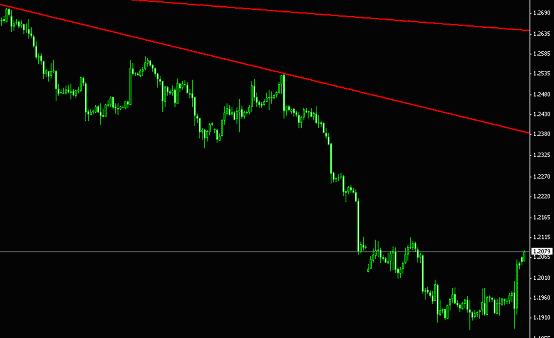 美元瑞郎4小时图