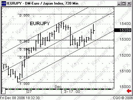 k_eurjpy_061211.gif