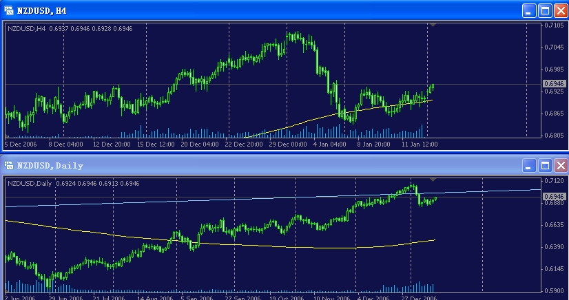 NZDUSD.jpg