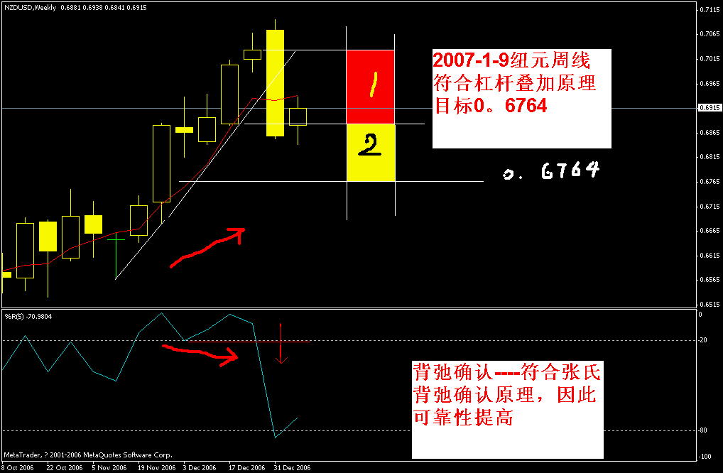 NZD