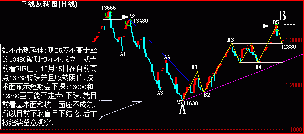 EUR(12-15)新三值.gif