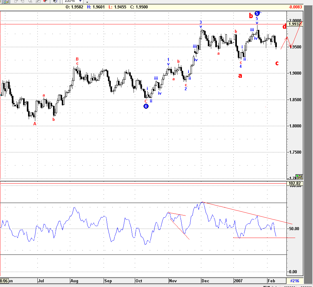 gbp daily.gif
