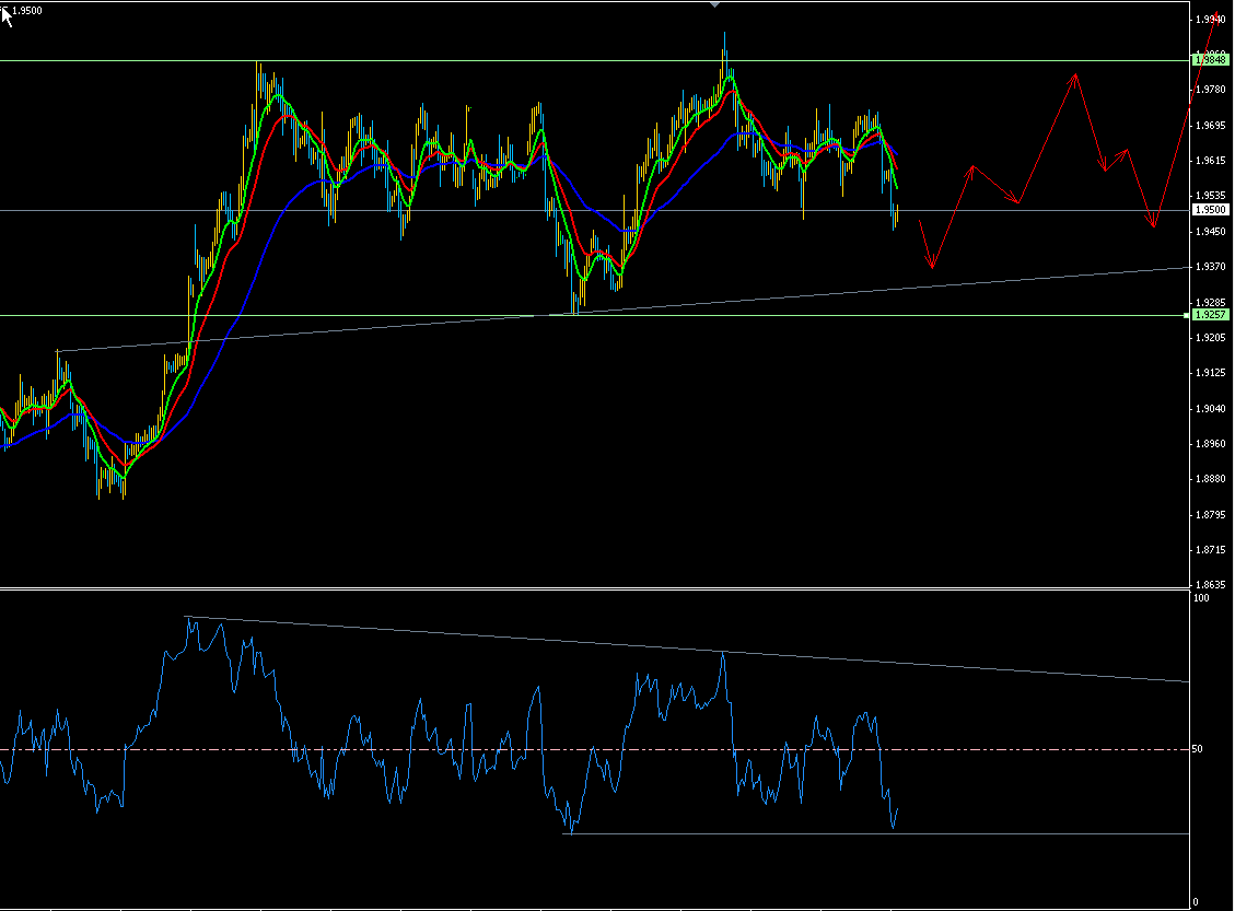 gbp 4h+.gif