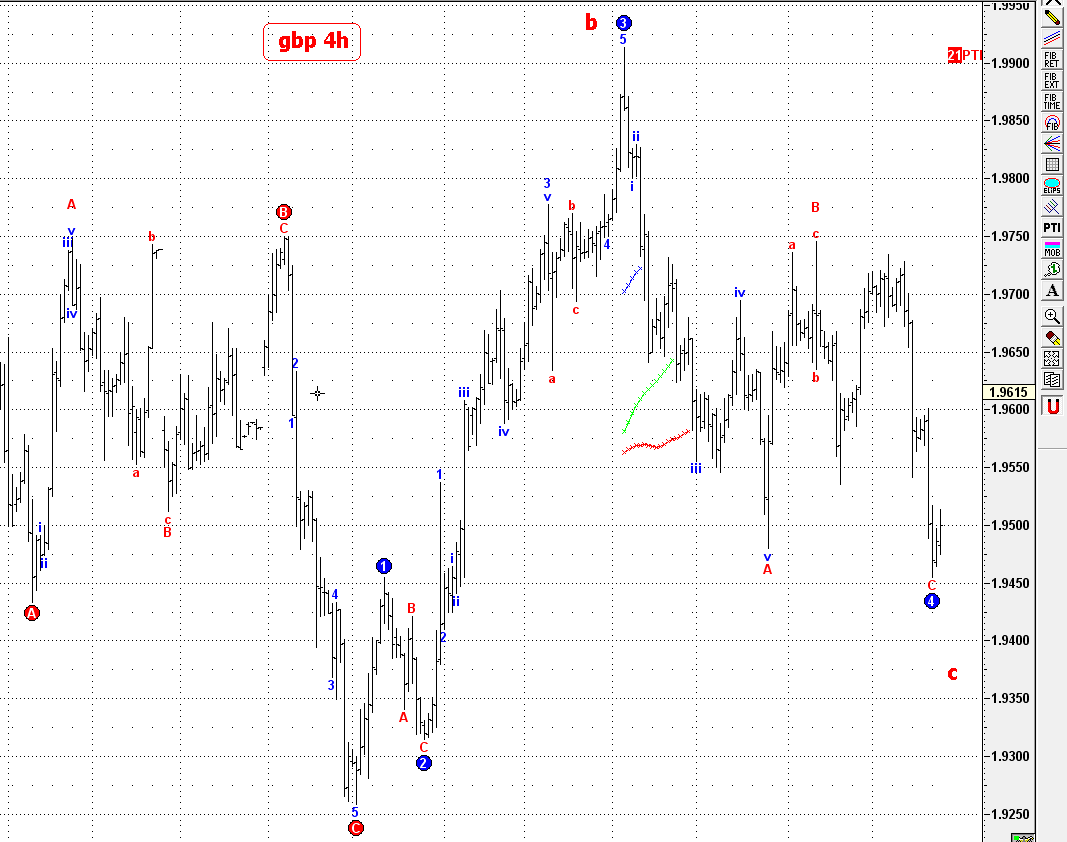 gbp 4h.gif