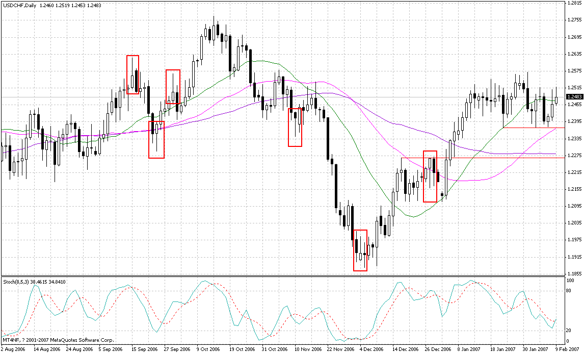 usdchf.gif