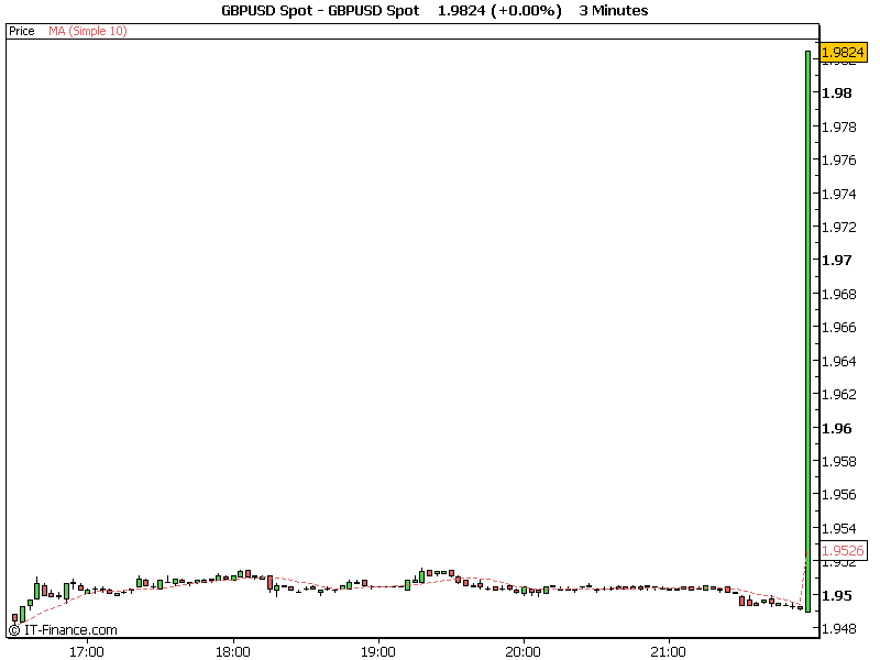 GBPUSD Spot.png