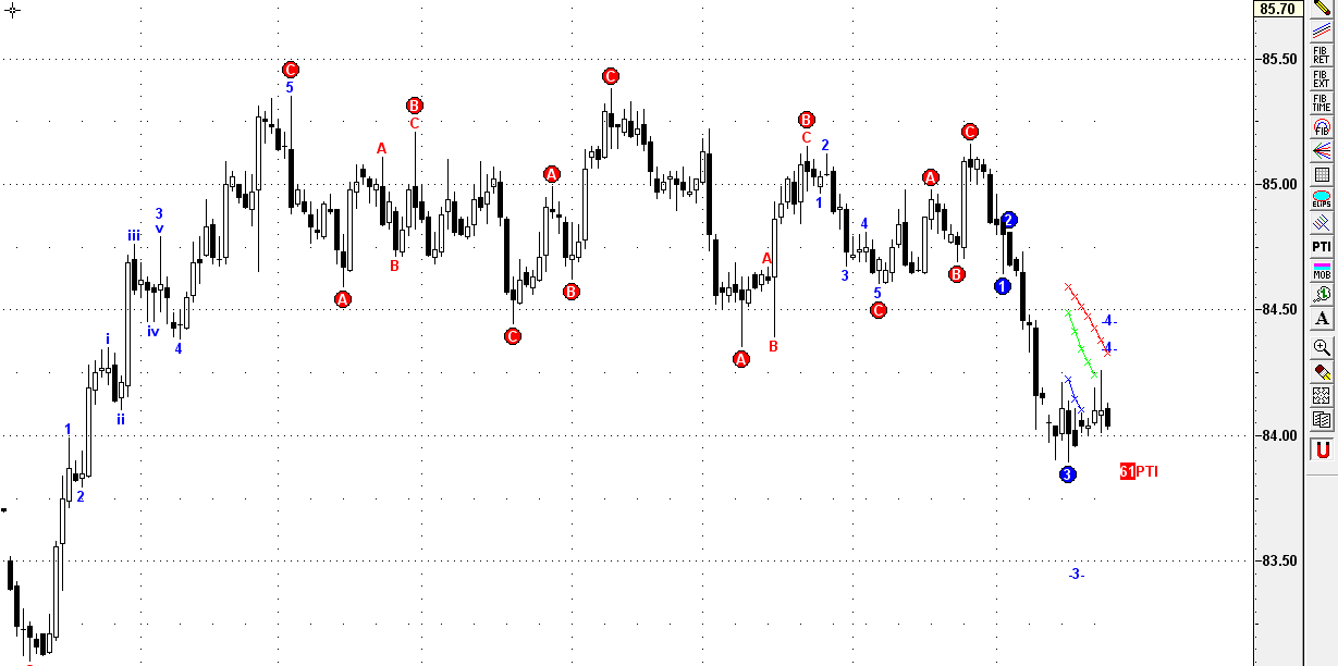 usdx 4h.gif