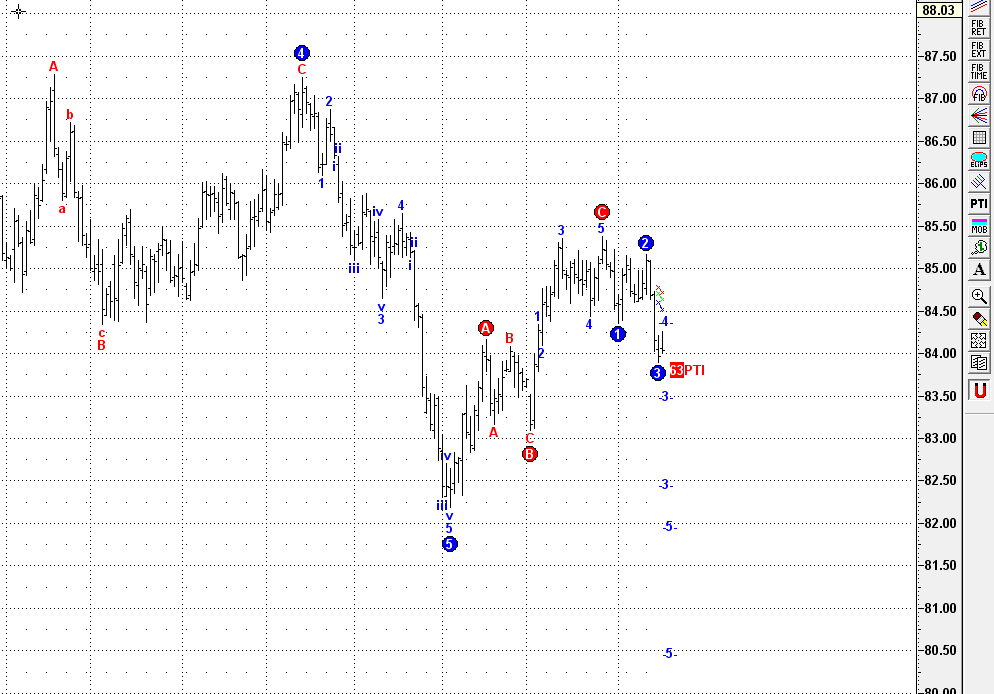usdx daily.gif