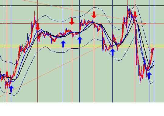 看英磅5分钟图操做