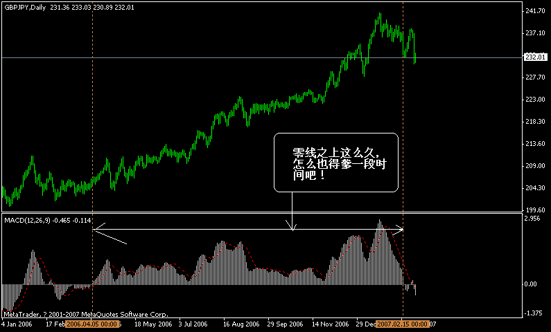 macd.gif