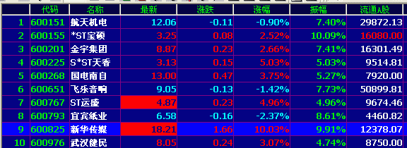 3月4号选股GIF.GIF