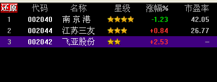 股票20070306.gif