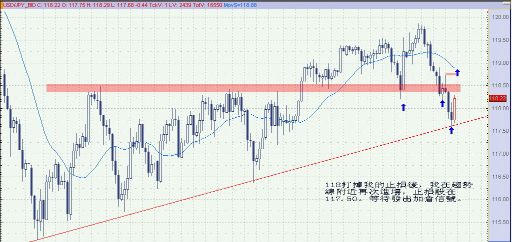 USDJPY070418൥3.jpg