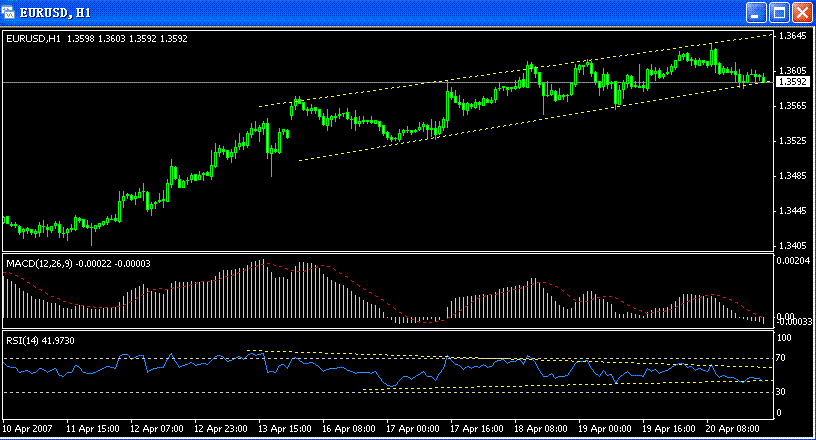 EURUSD-H1