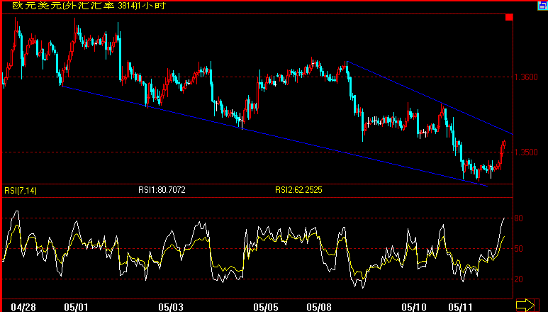 EUR(60分钟).gif