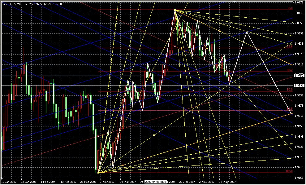 GBPUSD