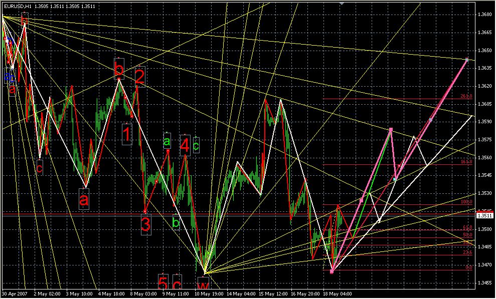 EURUSD