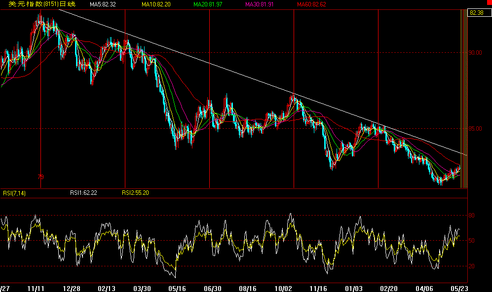 美元指数短线周期.gif
