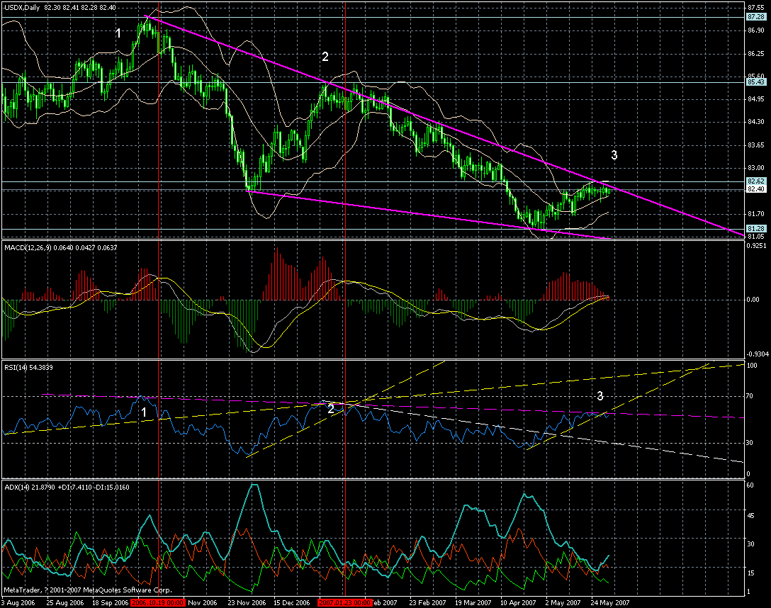 usd-daily-01062007-rsi.gif