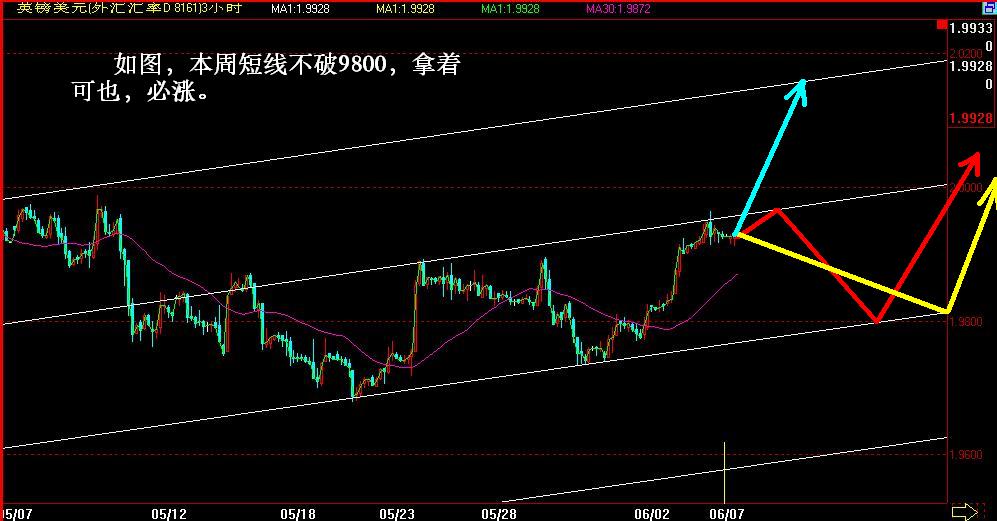 英镑070607.jpg