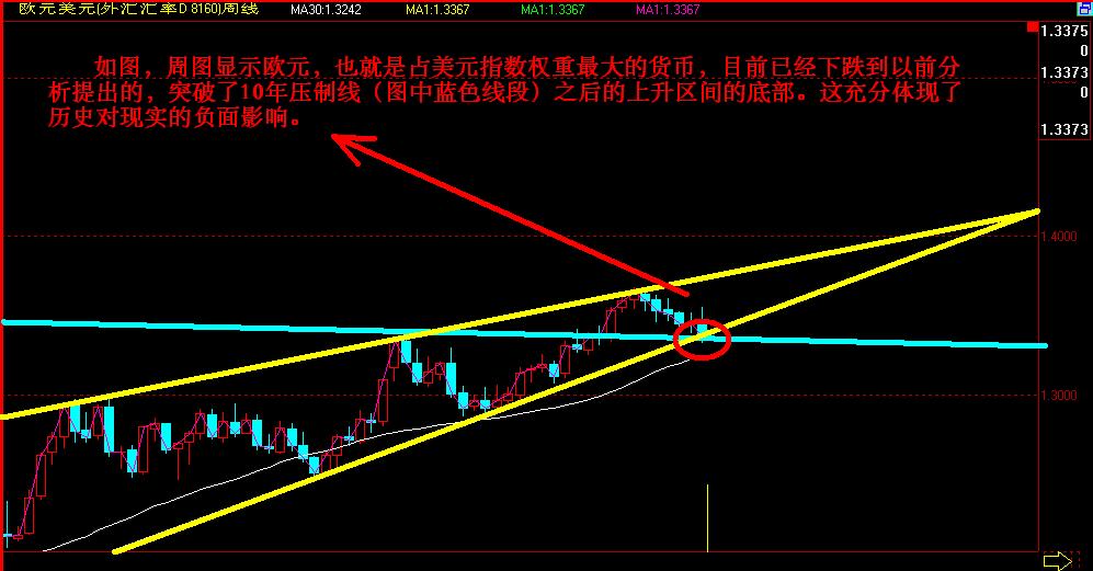 欧元大势.JPG