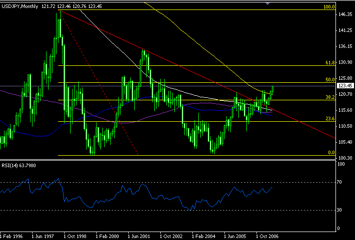 USDJPY monthly (06-15).gif