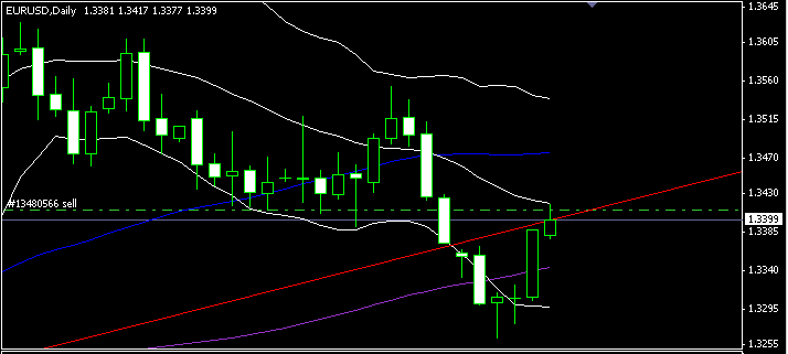 eurusd daily (07-18).gif