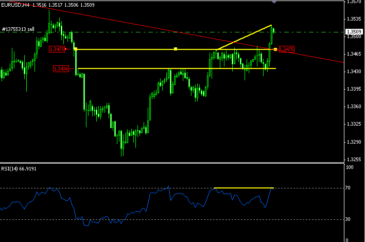 EURUSD H4(06-29).gif