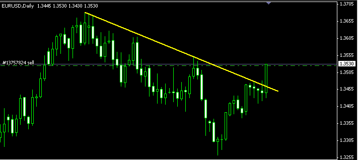 EURUSD DAILY (06-29).gif