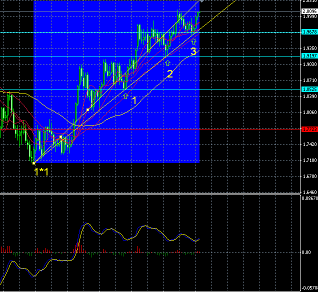 GBP/USD