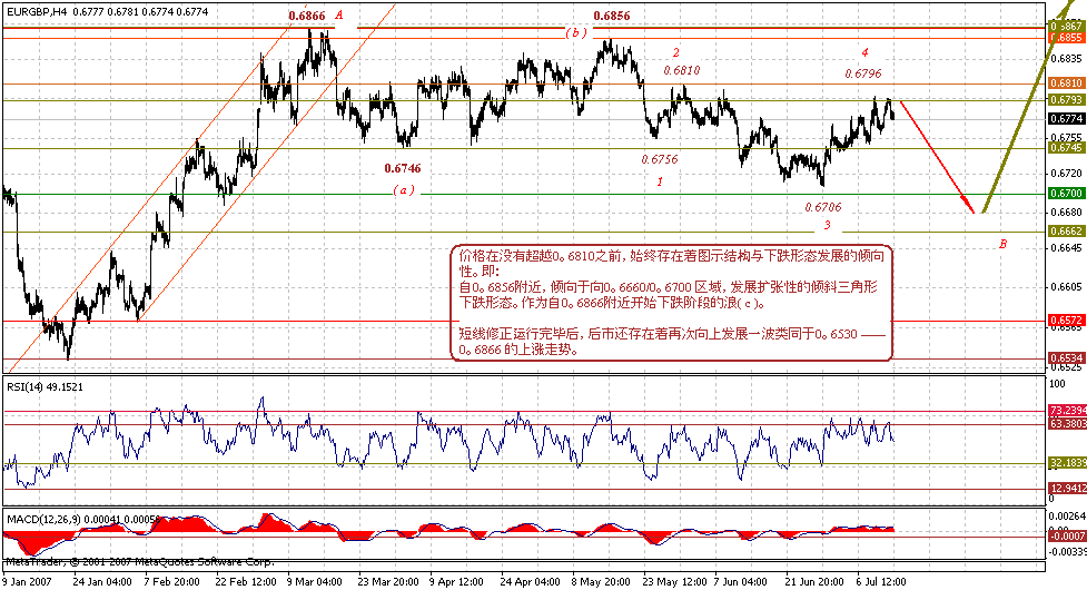 eurgbp-4h-7-16-07.gif