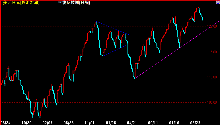 JPY(07-7-20)新三值图.gif