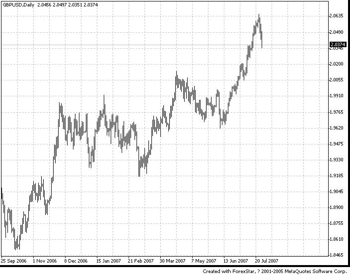 gbp