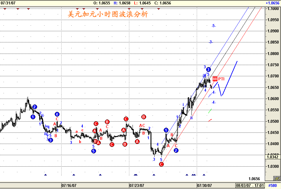 美加小时图波浪分析731.gif
