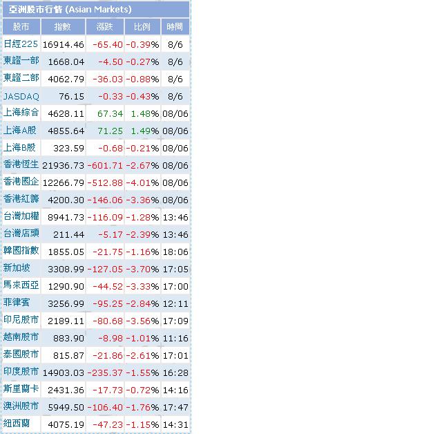 看看中国股市有多牛